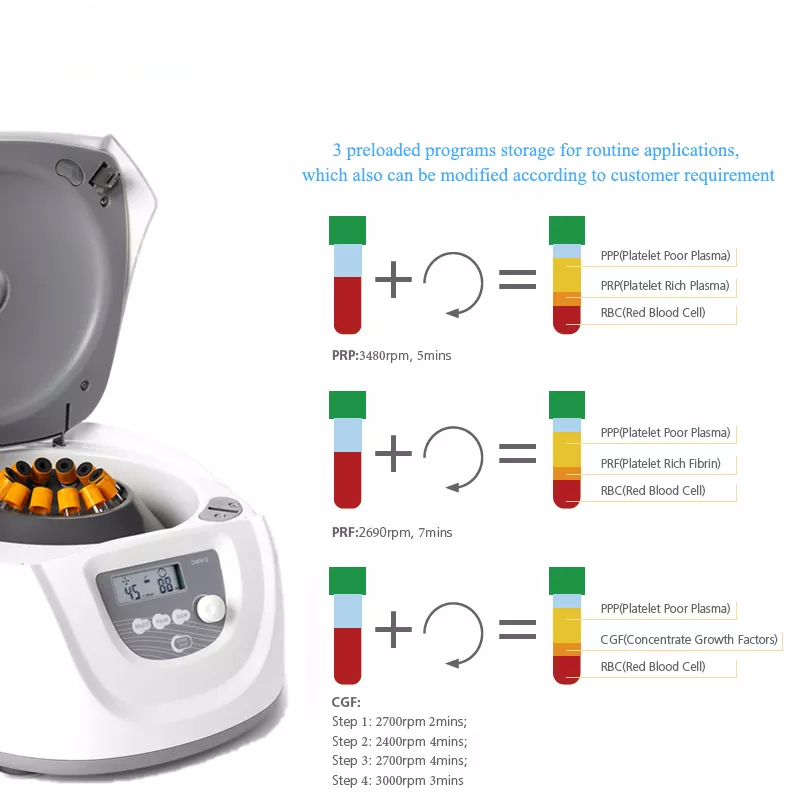 Medical Lab Professional - Centrifuga professionale da laboratorio per siero